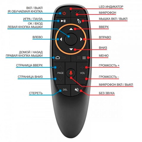 Пульт с гироскопом и голосовым поиском G10s (Air Mouse)-2