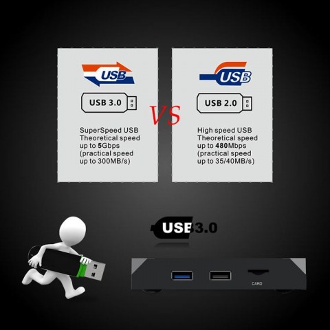 ТВ-приставка X96 max, 4Gb/32Gb, Android-8