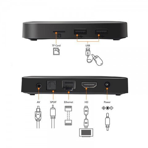 ТВ-приставка TX3 mini, Android-4