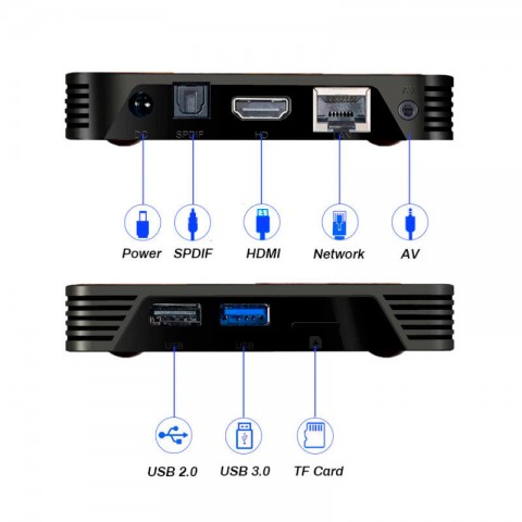 ТВ-приставка X88 Pro X3, Android-3