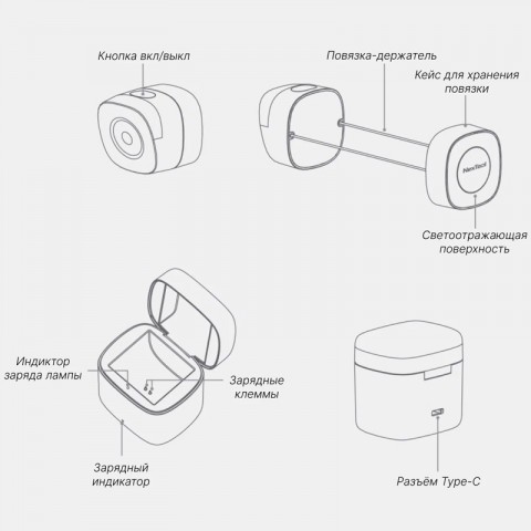 Налобный фонарик Xiaomi NexTool Highlights Night Travel Headlight (NE20114), фиолетовый-4