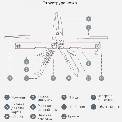 Мультитул HuoHou Mini Multi-Function Knife, 11 функций [HU0140]-2
