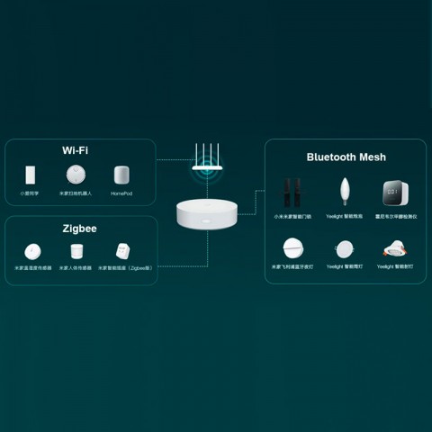 Блок управления системы Xiaomi Smart Home Multifunctional Gateway 3-2