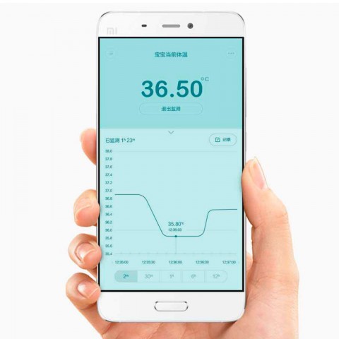 Детский термометр Xiaomi Smart Thermometer MiaoMiaoCe-2